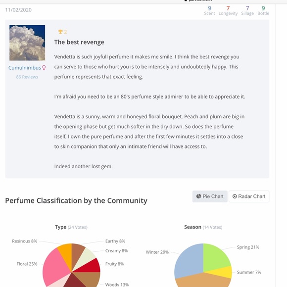 💋 RARE Vendetta by Valentino Pure Purr🐈⬛fume .5oz in original Box! 📦✨ - Picture 2 of 10